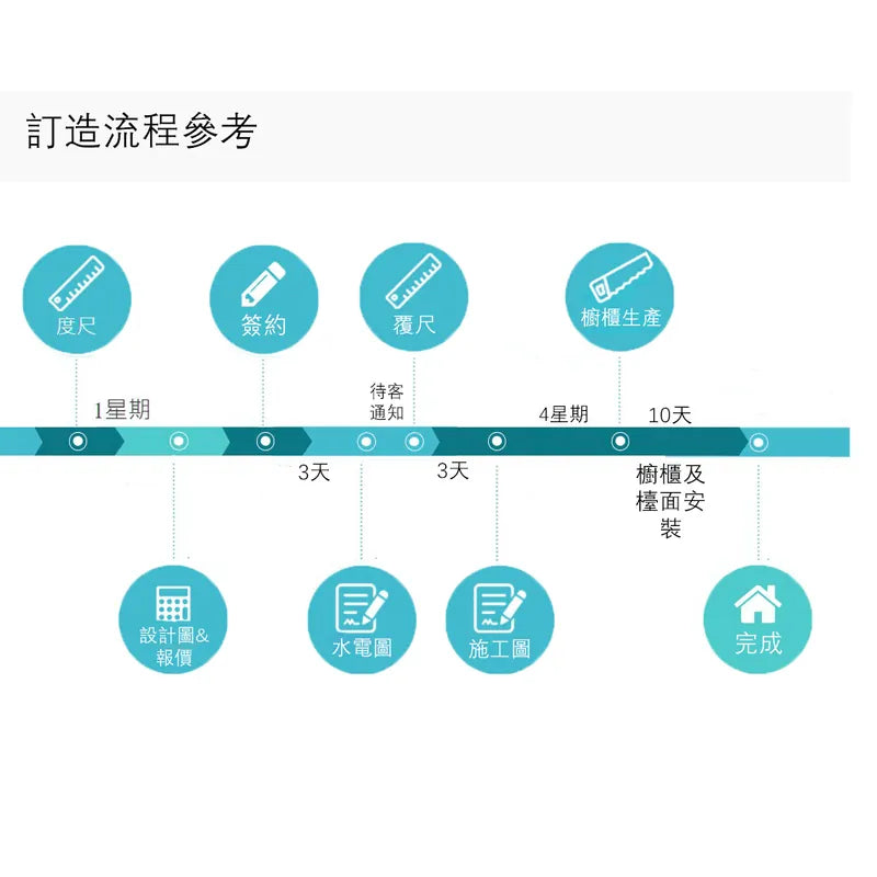 【DayDayCook X KBL專享廚櫃套餐】 $100 度呎服務