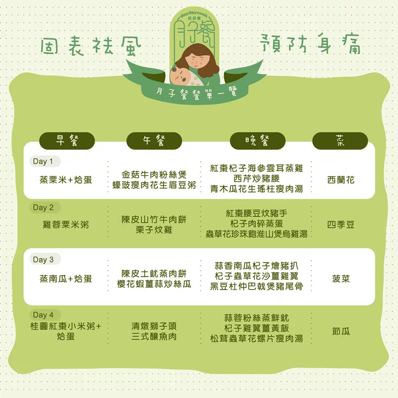 日日煮餸菜包 7天月子餐計劃 (Week 2)