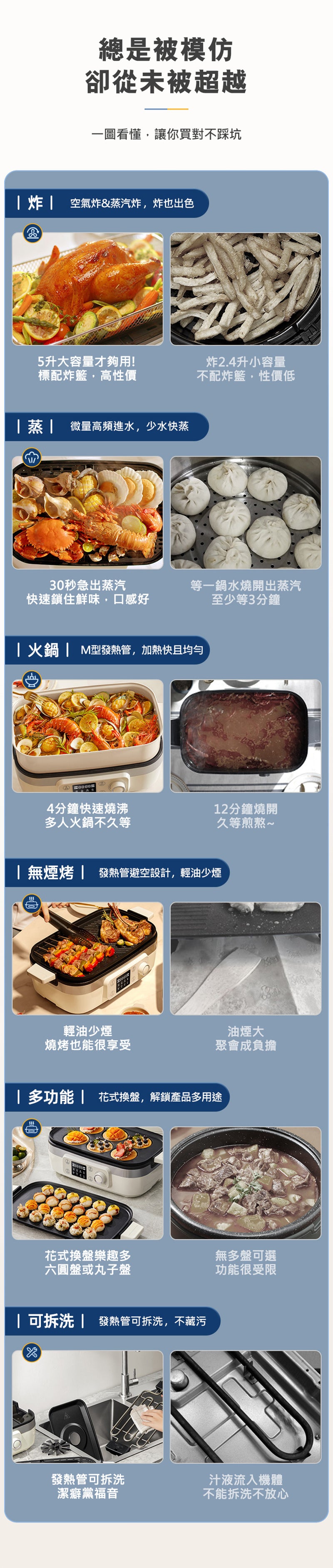 BLAUPUNKT MK-MP031UK-多功能料理鍋 *限時優惠-買鍋送燒肉套餐