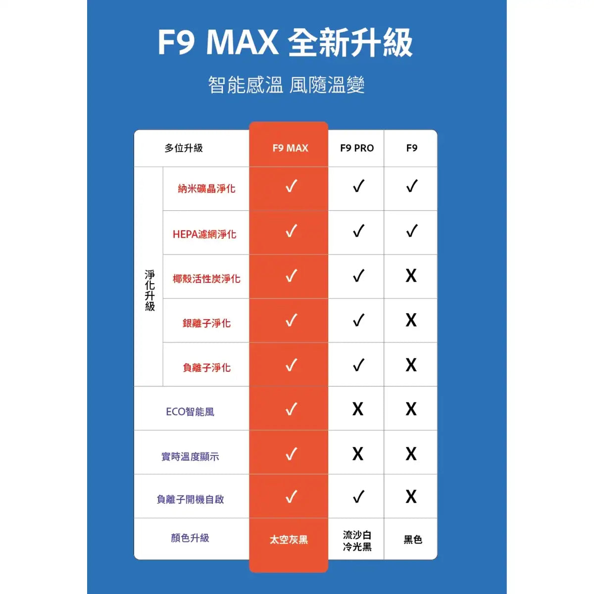 DAEWOO F9 MAX 負離子空氣淨化無葉風扇